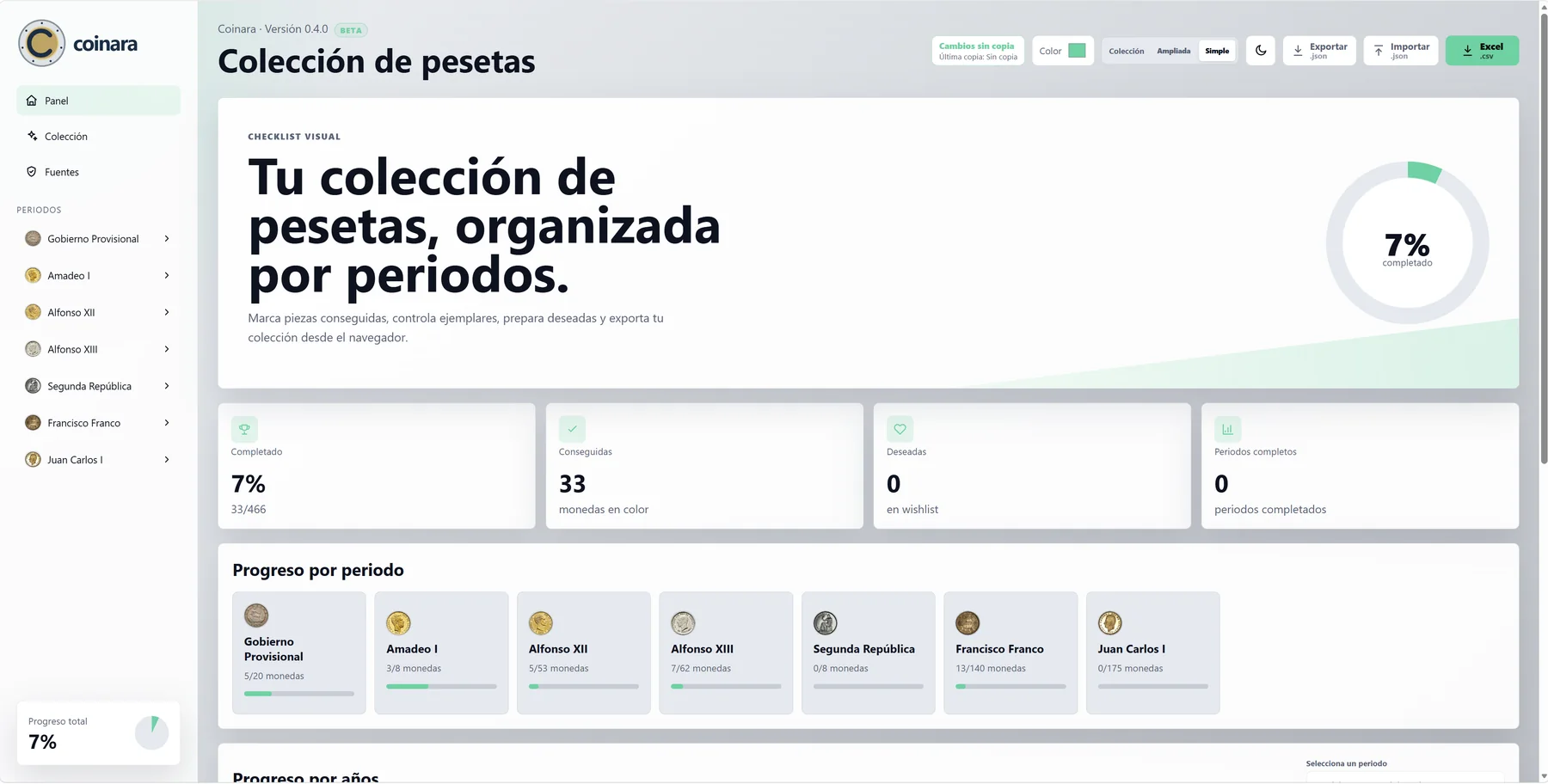 Panel real de Coinara Pesetas organizado por periodos